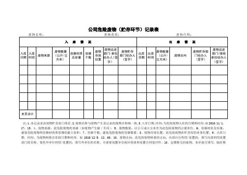 公司危险废物(贮存环节)记录表