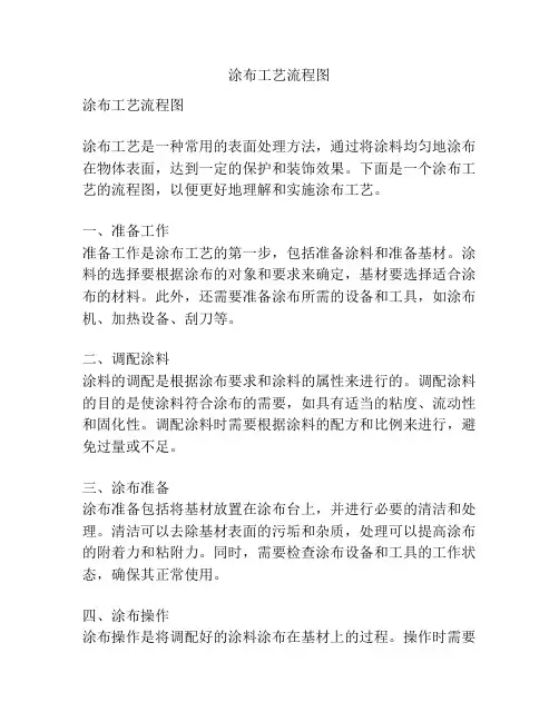 涂布工艺流程图