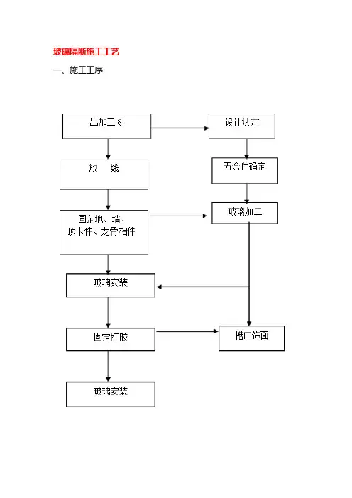玻璃隔断施工工艺