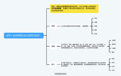 成年人该如何建立自己的知识体系？思维导图 脑图