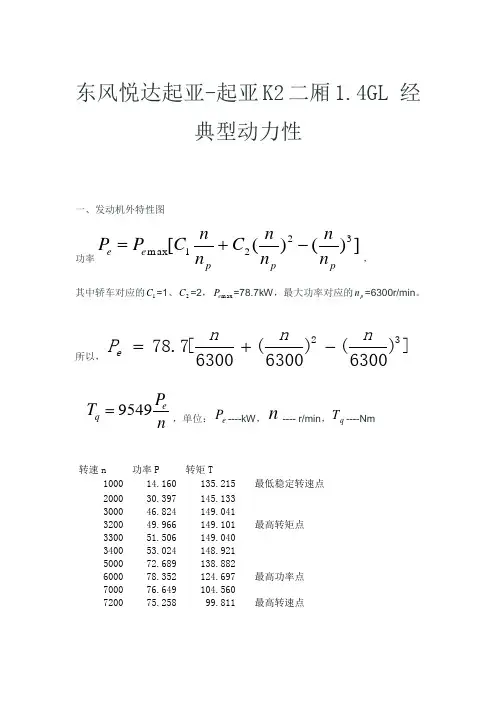 东风悦达起亚-起亚K2二厢1.4GL车三23号