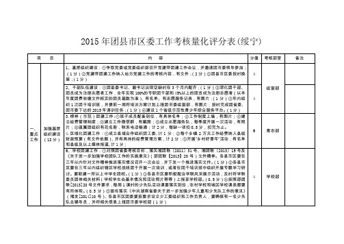 2015年团县市区委工作考核量化评分表