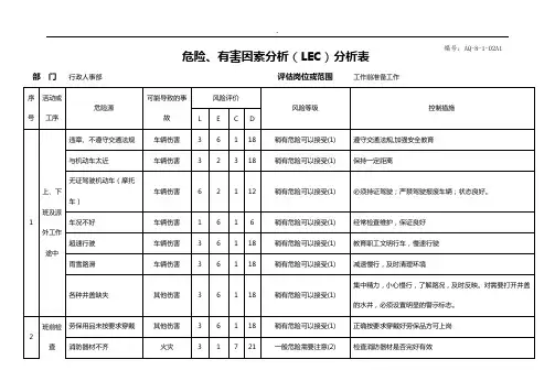 工作岗位危险,有害因素分析表全套