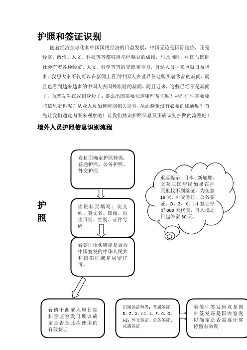 护照识别及常识