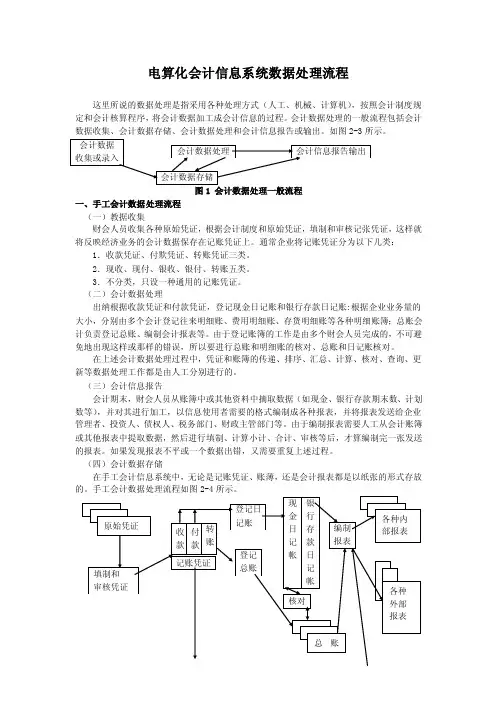 电算化会计信息系统数据处理流程