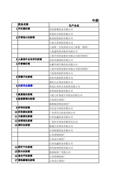 中药注射剂品种调研表