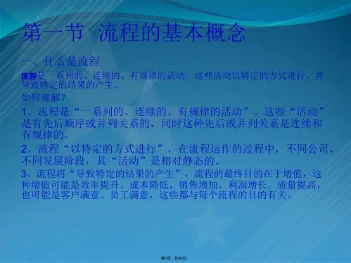 《流程优化与再造》第二章流程优化与流程再造概述