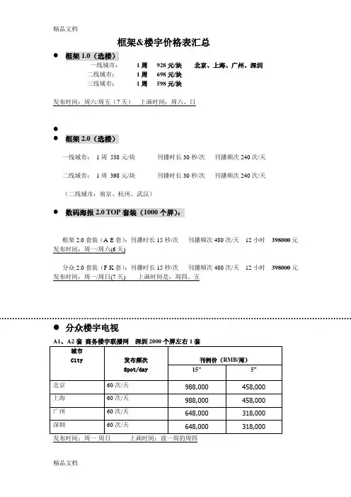 分众+框架刊例价知识讲解
