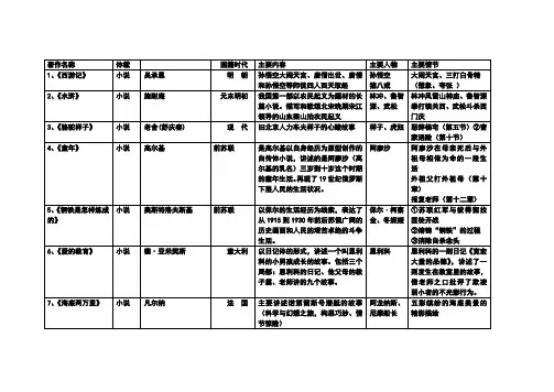 名著阅读概要