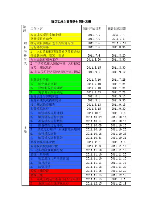 项目实施主要任务时间计划表