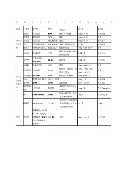 常用分子靶向治疗药物表
