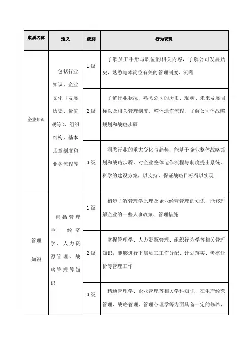 行政人员必备知识要求
