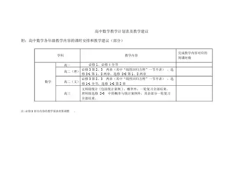 高中数学教学计划与课时安排
