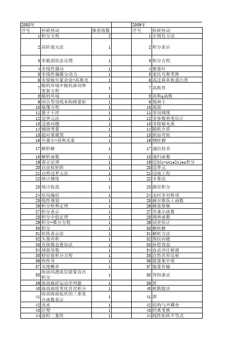【国家自然科学基金】_积分表示_基金支持热词逐年推荐_【万方软件创新助手】_20140730