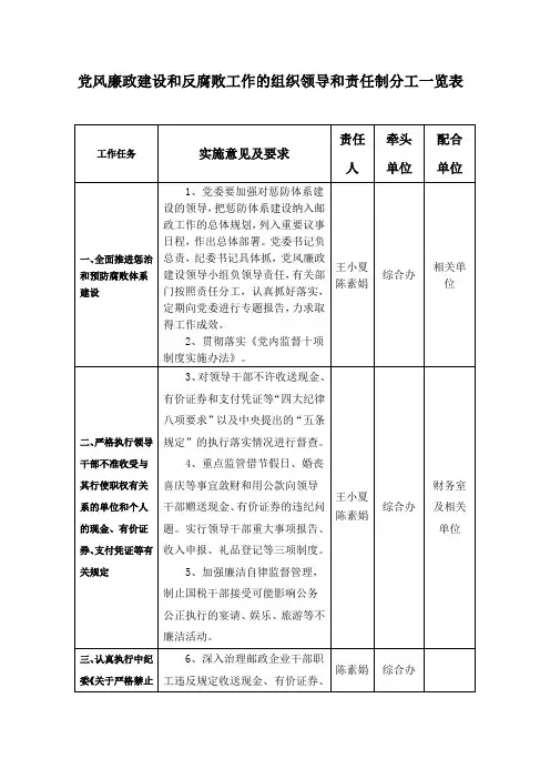 党风廉政建设和反腐败工作的组织领导和责任制分工一览表