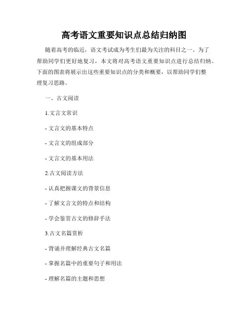 高考语文重要知识点总结归纳图