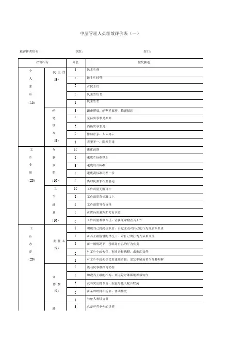 中层管理人员绩效评价表格式
