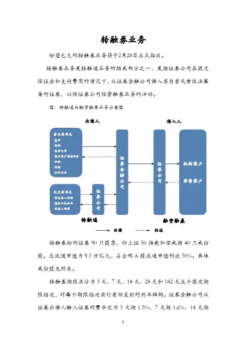 转融券业务介绍