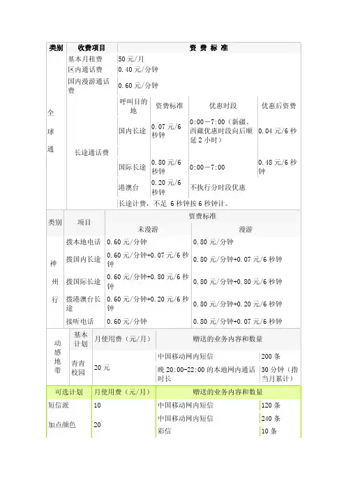 中国移动收费标准一览表【最新】