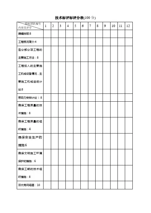 技术标评标评分表
