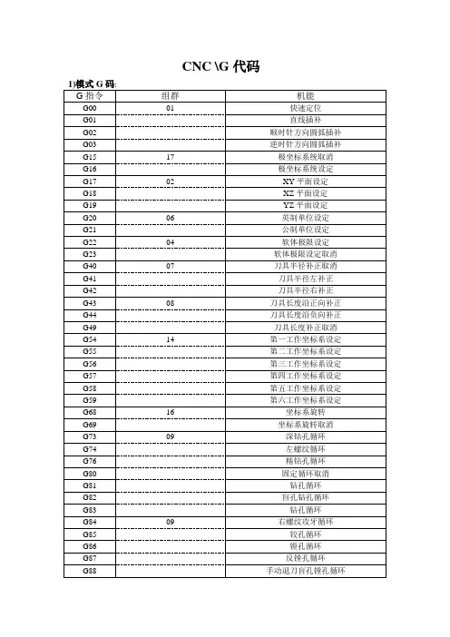 CNCG代码