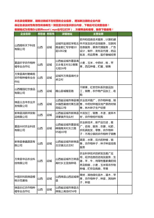 新版山西省农作物工商企业公司商家名录名单联系方式大全185家