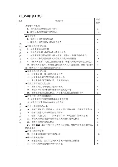 2013年浙江省历史与社会思想品德毕业生考试说明及目标
