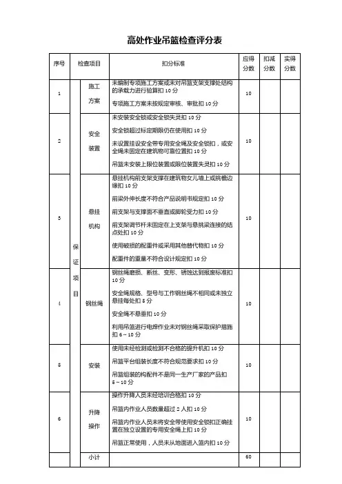 高处作业吊篮检查评分表(建筑施工单位考核表格)