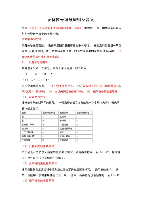 设备位号编号规则及含义