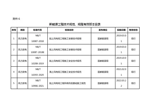 新能源工程技术规范有效版本清单(2023年3月)