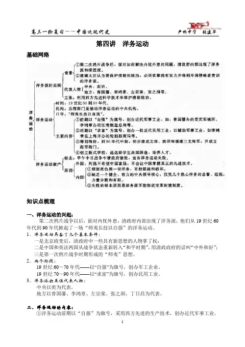 第四讲 洋务运动