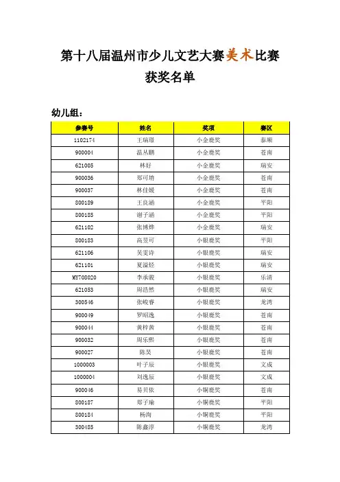 第十八届温市少儿文艺大赛美术比赛