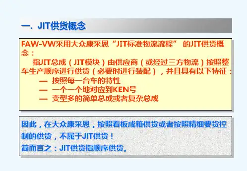JIT供货概念