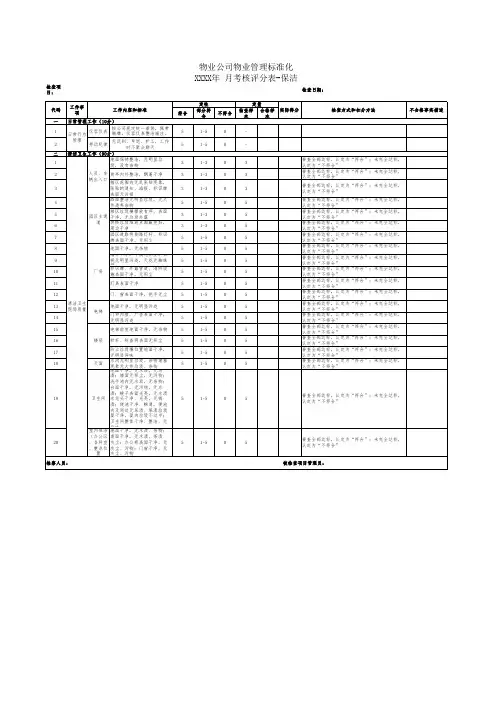 物业公司物业管理标准化考核评分表