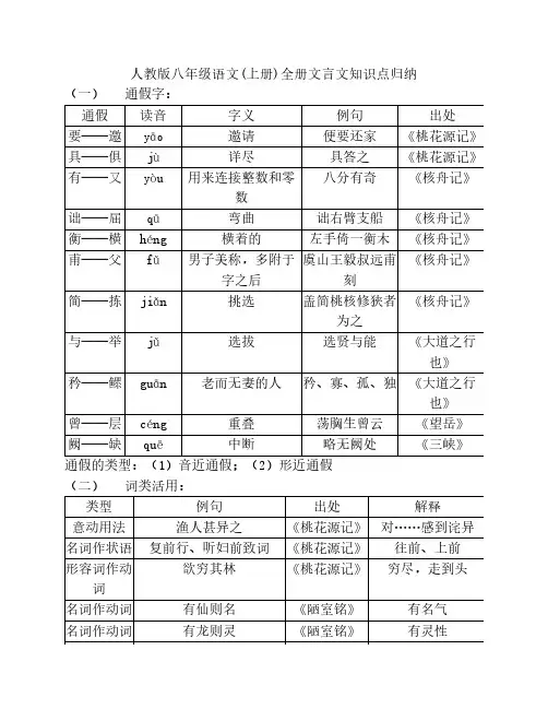 人教版八年级语文上册全册    文言文知识点归纳