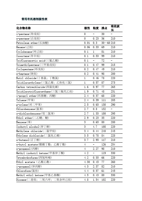 常用有机溶剂的极性排列顺序