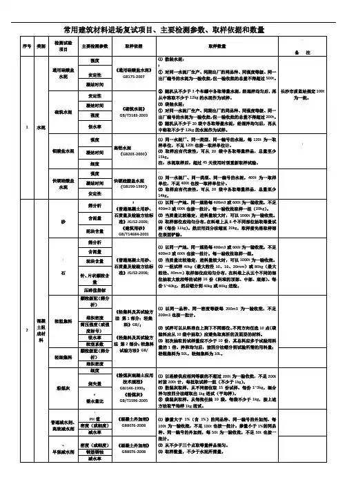 常用建筑材料进场复试项目