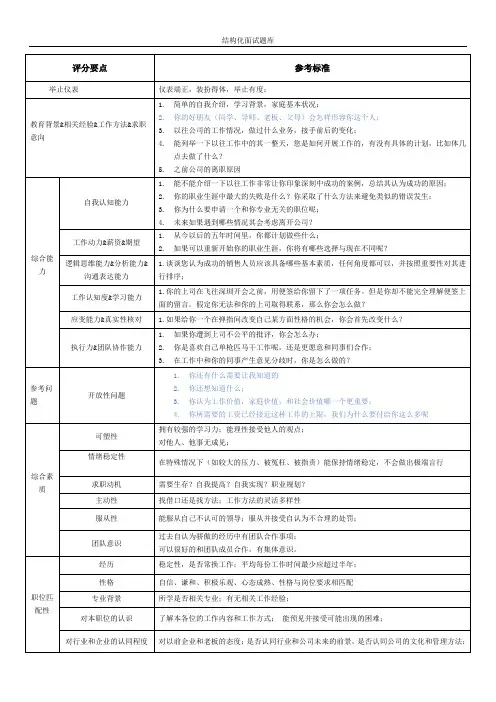 销售岗位结构化面试题