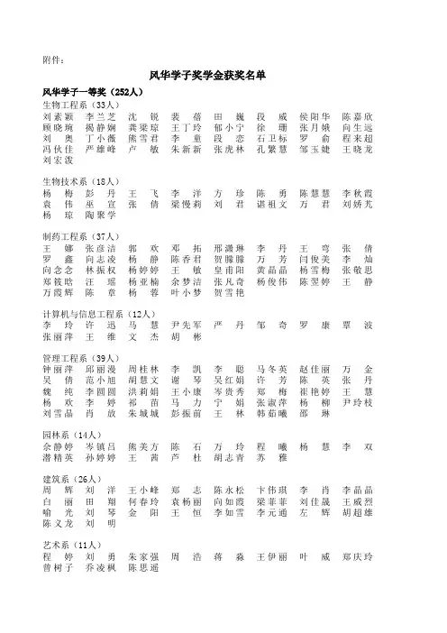 2012年风华学子奖学金获奖名单