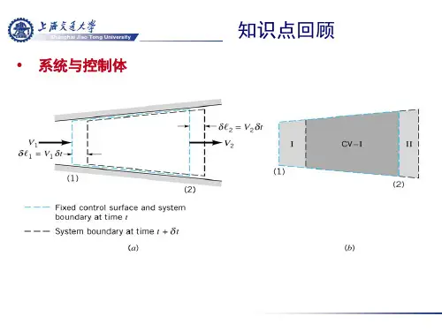 船舶流体力学课件：Lecture2016_Note06