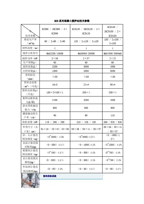 HZS系列混凝土搅拌站技术参数(精)