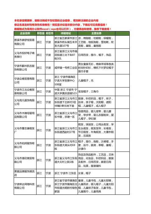 新版浙江省宁波帽子工商企业公司商家名录名单联系方式大全398家