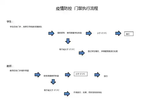 学校疫情防控流程图