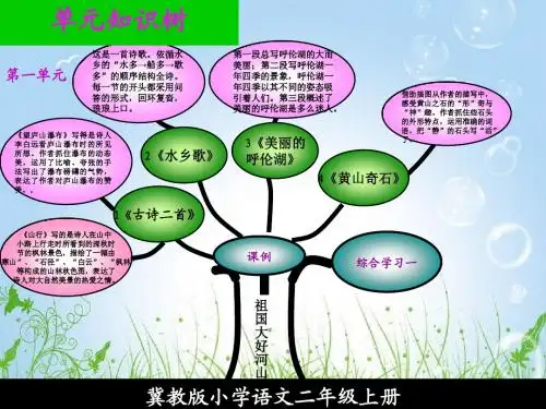 2语文知识树