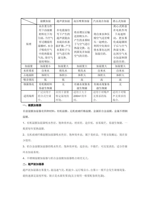 加湿对比分析(修改)