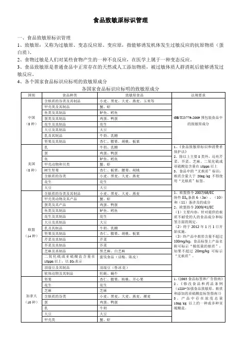各国食品致敏原标识管理要求
