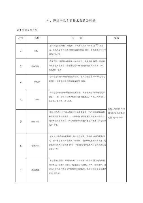中央空调施工组织设计
