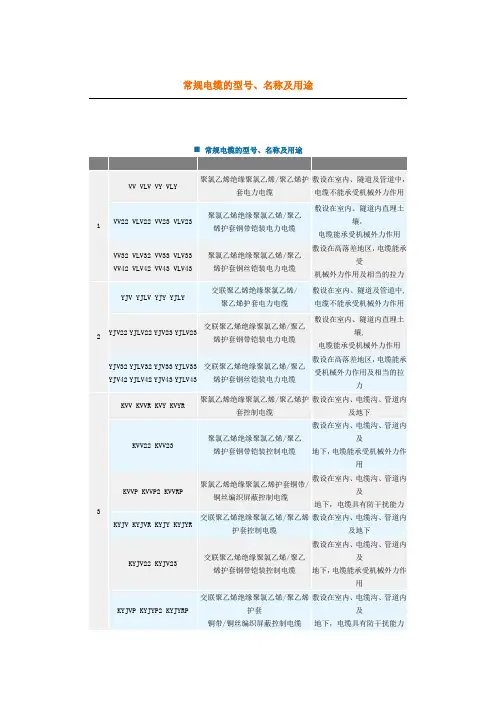 电缆选型参考表