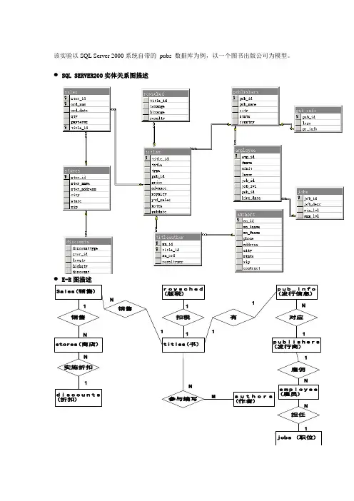 Select语句查询练习(pubs)