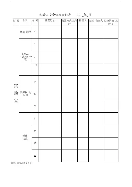 实验室安全检查记录表